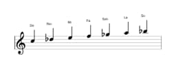 Partitura de la escala Do Oriental en tres octavas (5)