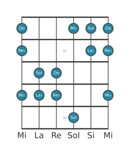 Escala de guitarra para Do Pelog en posición 7