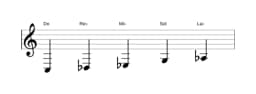 Partitura de la escala Do Pelog en tres octavas (3)