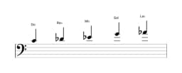 Partitura de la escala Do Pelog en tres octavas (4)