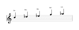 Partitura de la escala Do Pelog en tres octavas (5)