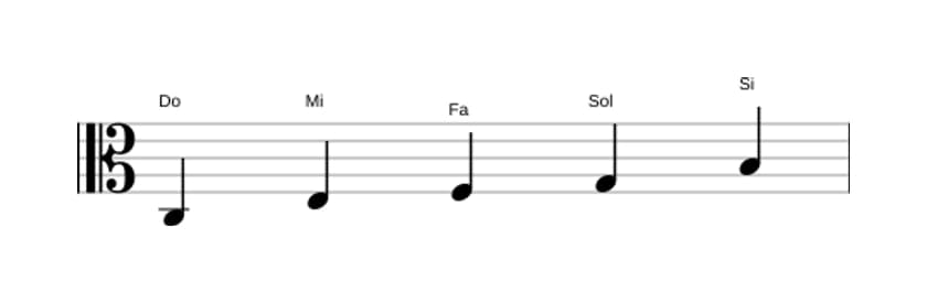 Partitura de la escala Do Pentatónica Jónica en tres octavas (3)