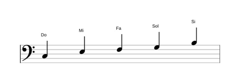 Partitura de la escala Do Pentatónica Jónica en tres octavas (3)