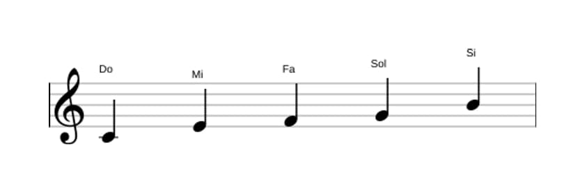 Partitura de la escala Do Pentatónica Jónica en tres octavas (4)