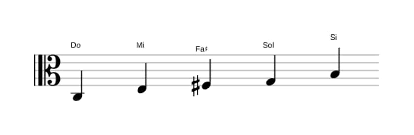 Partitura de la escala Do Pentatónica lidia en tres octavas (3)