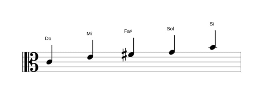 Partitura de la escala Do Pentatónica lidia en tres octavas (4)