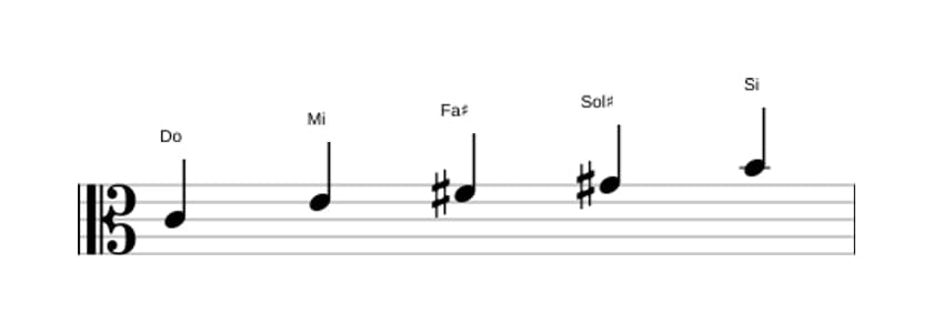Partitura de la escala Do Pentatonica lidia sostenido cinco en tres octavas (4)