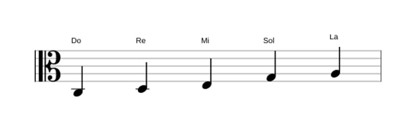 Partitura de la escala Do Pentatónica mayor en tres octavas (3)