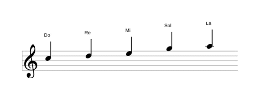 Partitura de la escala Do Pentatónica mayor en tres octavas (5)