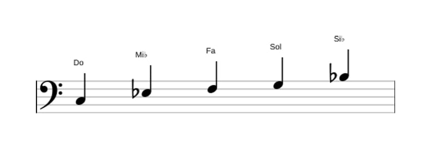 Partitura de la escala Do Pentatónica menor en tres octavas (3)