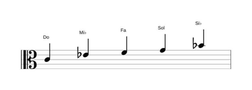 Partitura de la escala Do Pentatónica menor en tres octavas (4)