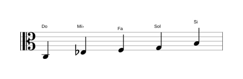 Partitura de la escala Do Pentatónica menor con séptima mayor en tres octavas (3)