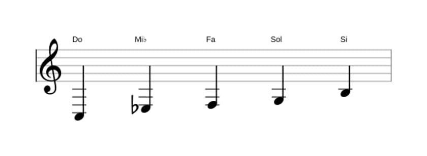 Partitura de la escala Do Pentatónica menor con séptima mayor en tres octavas (3)