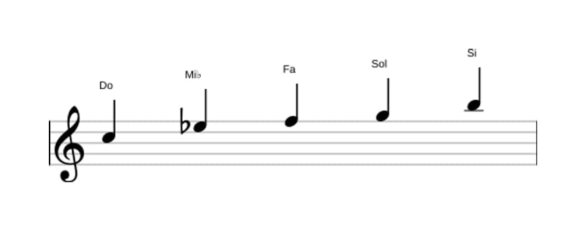 Partitura de la escala Do Pentatónica menor con séptima mayor en tres octavas (5)
