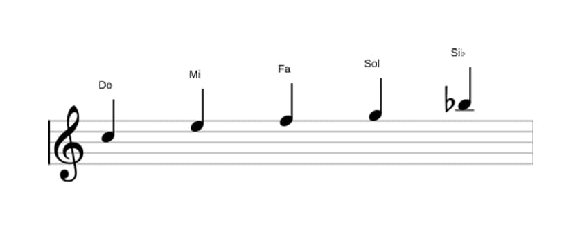 Partitura de la escala Do Pentatónica mixolidio en tres octavas (5)