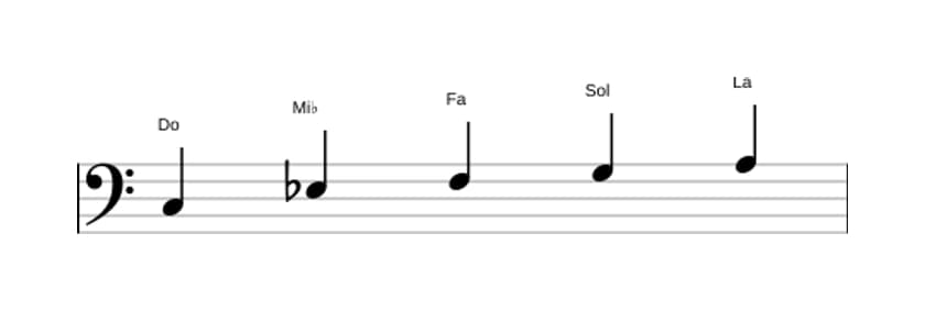 Partitura de la escala Do Pentatónica sexta menor en tres octavas (3)