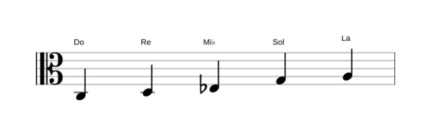 Partitura de la escala Do Pentatónica tercera bemol en tres octavas (3)