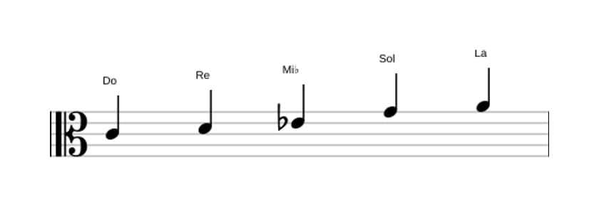 Partitura de la escala Do Pentatónica tercera bemol en tres octavas (4)