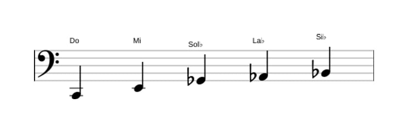 Partitura de la escala Do Pentatónica tono entero en tres octavas (2)