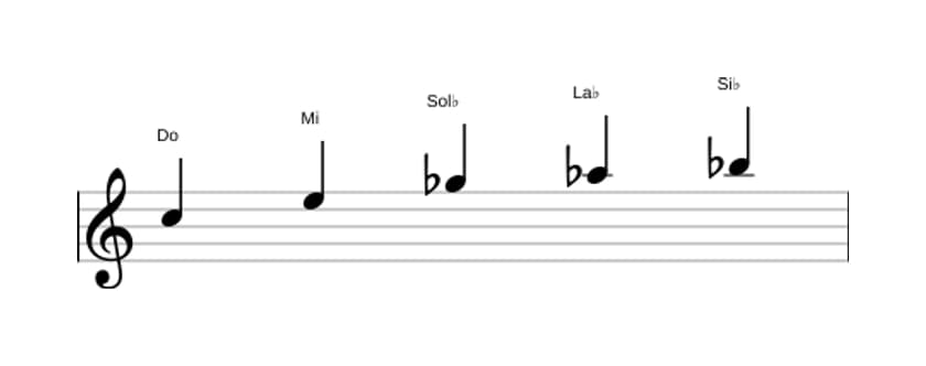 Partitura de la escala Do Pentatónica tono entero en tres octavas (5)