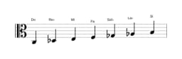Partitura de la escala Do Persiana en tres octavas (3)