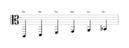 Partitura de la escala Do Piongio en tres octavas (2)