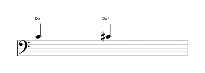 Partitura del intervalo Prima aumentada en tres octavas (4)