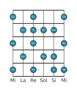 Escala de guitarra para Do Principal tono entero en posición 7