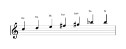 Partitura de la escala Do Principal tono entero en tres octavas (5)