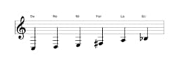 Partitura de la escala Do Prometea en tres octavas (3)