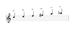Partitura de la escala Do Prometea en tres octavas (5)