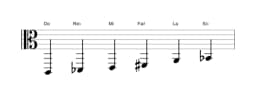 Partitura de la escala Do Prometea napolitana en tres octavas (2)
