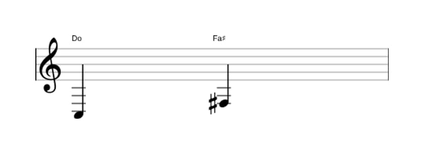Partitura del intervalo Quarta aumentada en tres octavas (3)