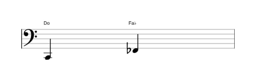 Partitura del intervalo Quarta disminuida en tres octavas (2)
