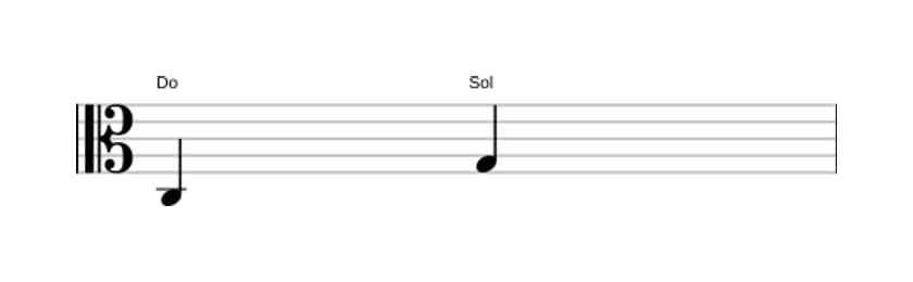 Partitura del intervalo Quinta justa en tres octavas (3)