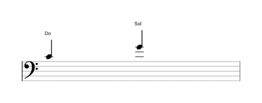 Partitura del intervalo Quinta justa en tres octavas (4)
