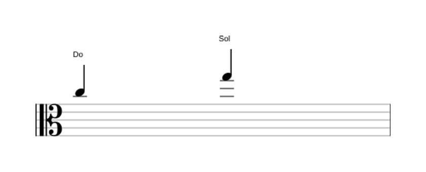 Partitura del intervalo Quinta justa en tres octavas (5)