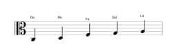 Partitura de la escala Do Ritusen en tres octavas (3)