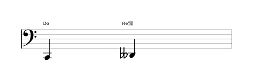 Partitura del intervalo Segunda disminuida en tres octavas (2)