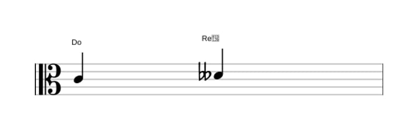 Partitura del intervalo Segunda disminuida en tres octavas (4)