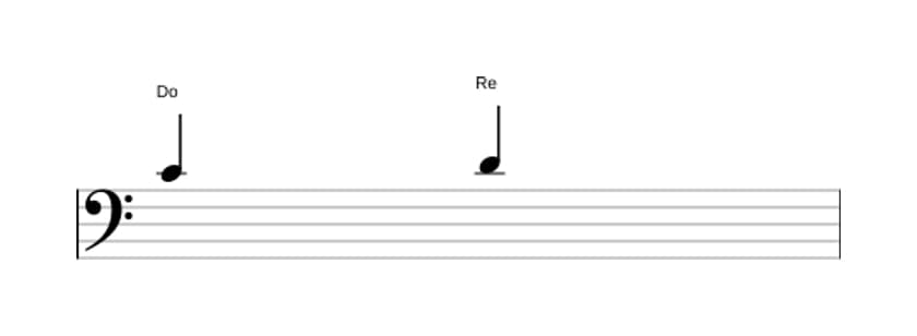 Partitura del intervalo Segunda mayor en tres octavas (4)