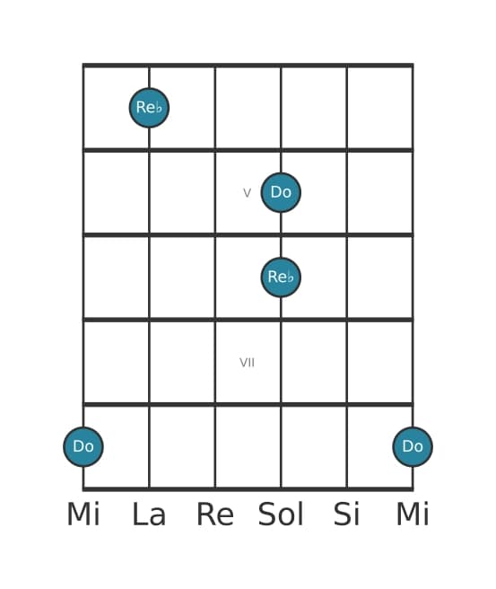Diagrama de intervalo de guitarra para Segunda menor en la posición 3