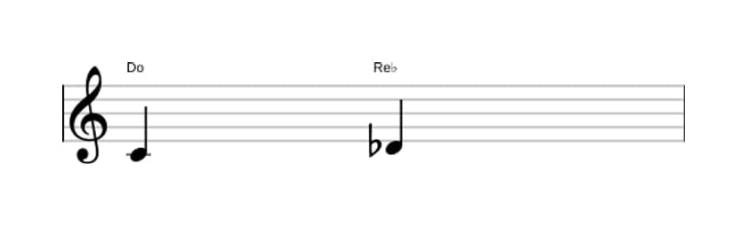 Partitura del intervalo Segunda menor en tres octavas (4)