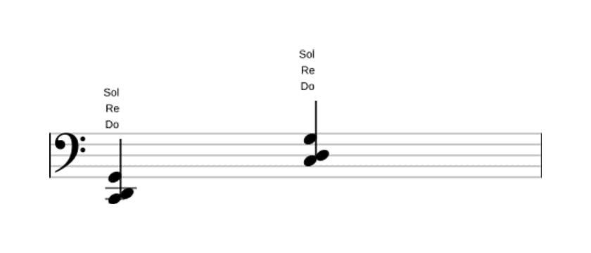 Partitura de Do Segunda suspendida en tres octavas (2)