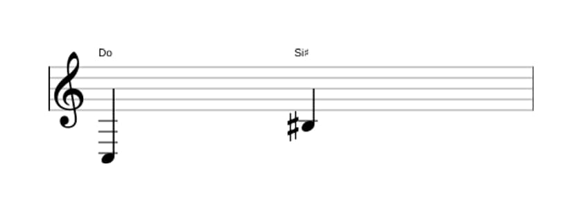 Partitura del intervalo Septima aumentada en tres octavas (3)