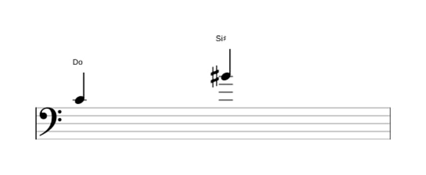 Partitura del intervalo Septima aumentada en tres octavas (4)