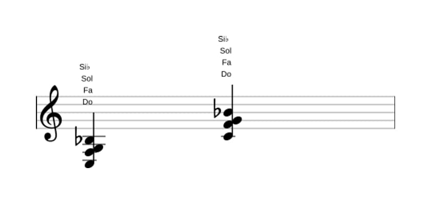 Partitura de Do Séptima con cuarta suspendida en tres octavas (3)