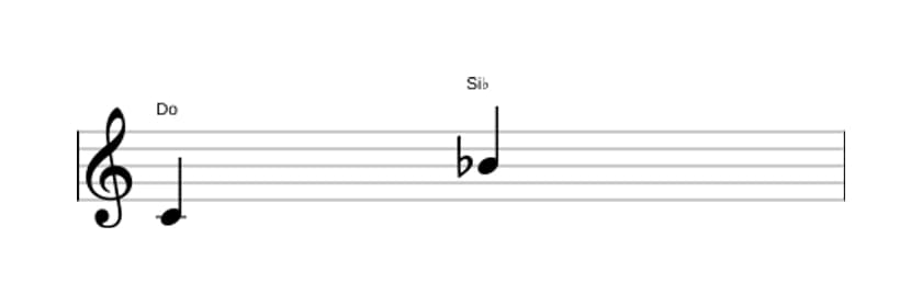 Partitura del intervalo Septima menor en tres octavas (4)