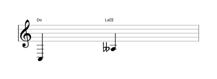 Partitura del intervalo Sexta disminuida en tres octavas (3)