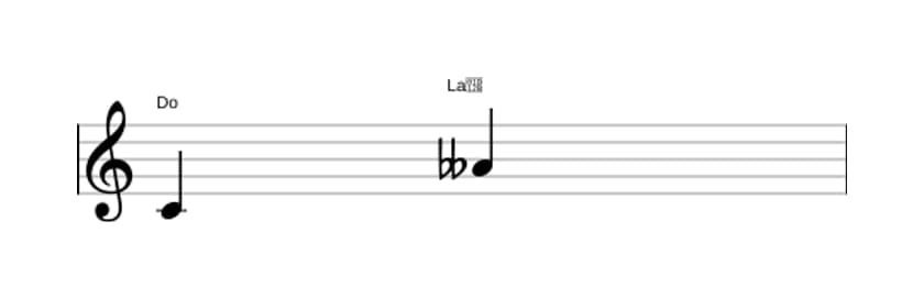 Partitura del intervalo Sexta disminuida en tres octavas (4)